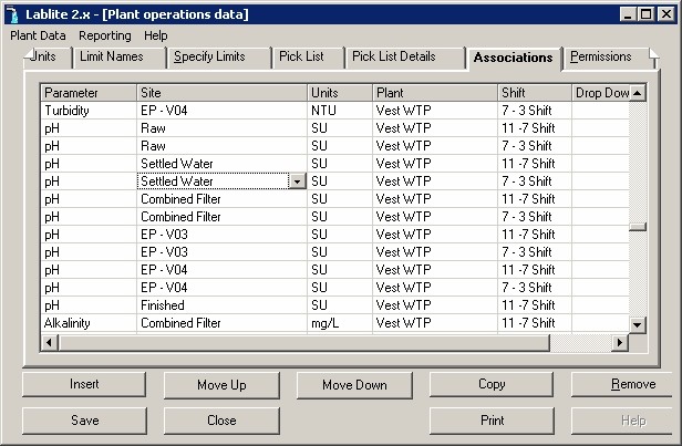 Process Control Associations